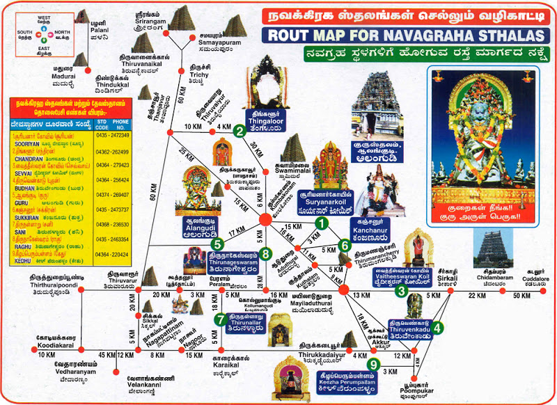 Temples Near by Kumbakonam; Navagrah Temples Info